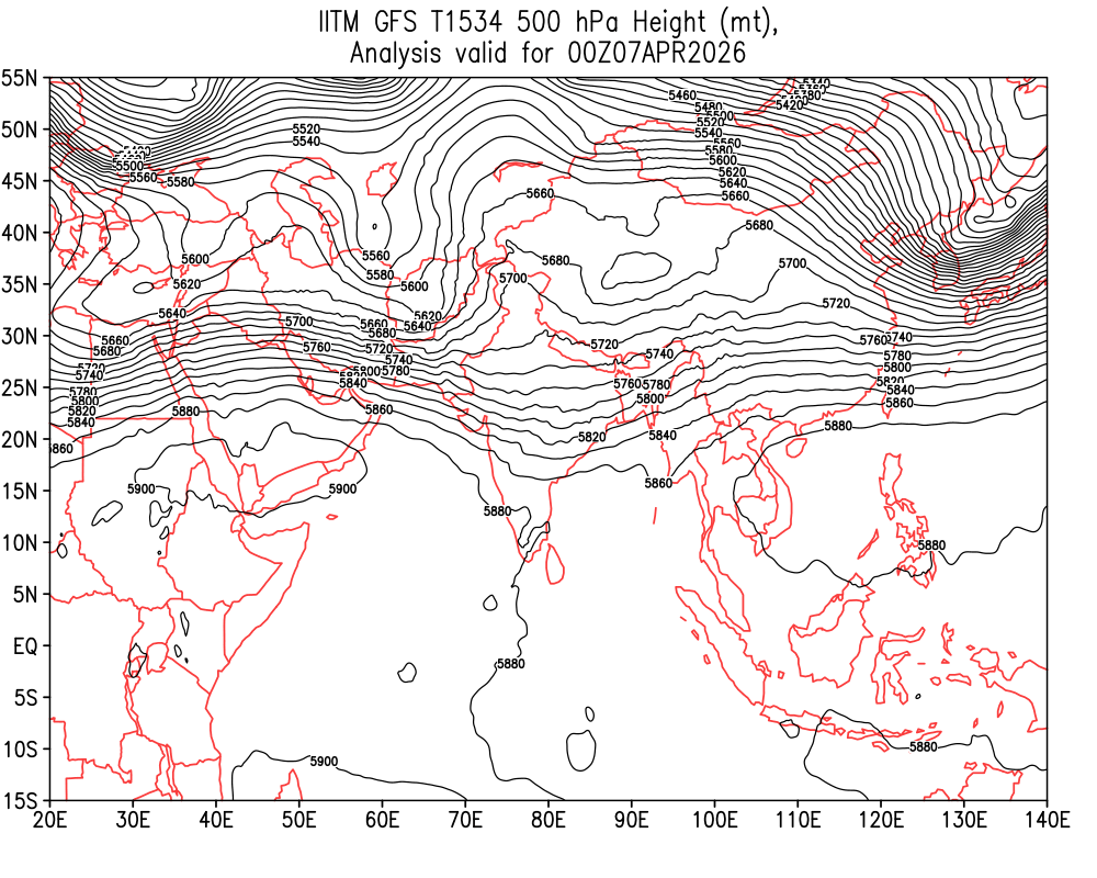 Geopotential 500 hPa