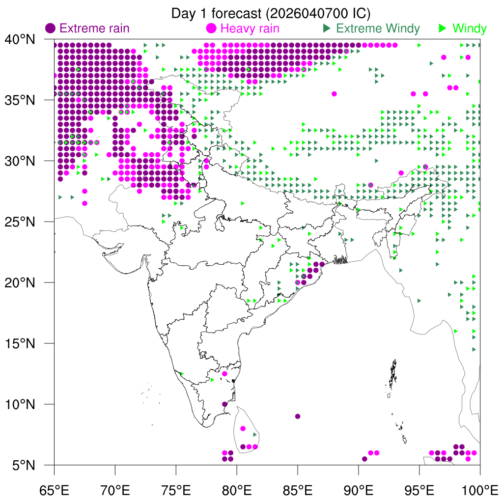 Percentile Rain/Winds