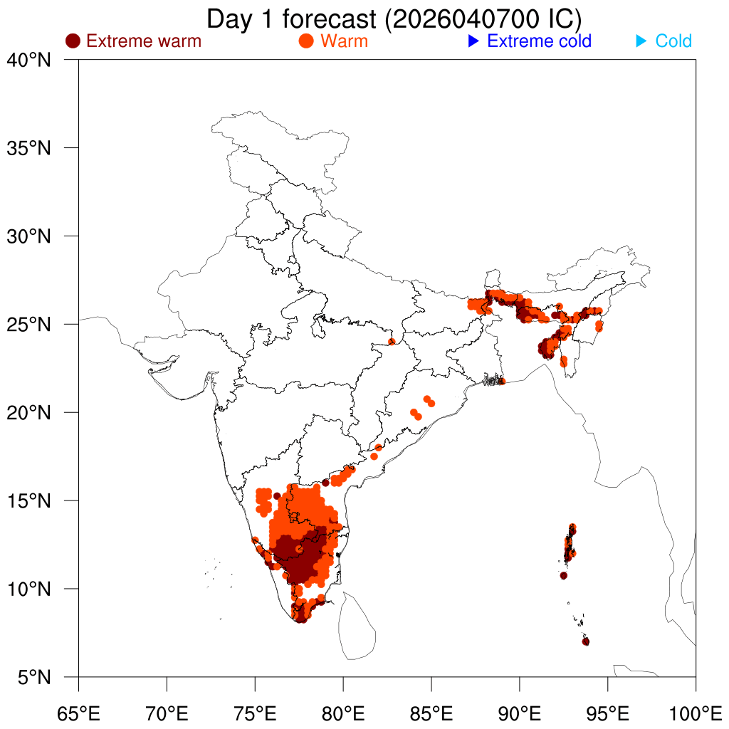 Percentile Temperature