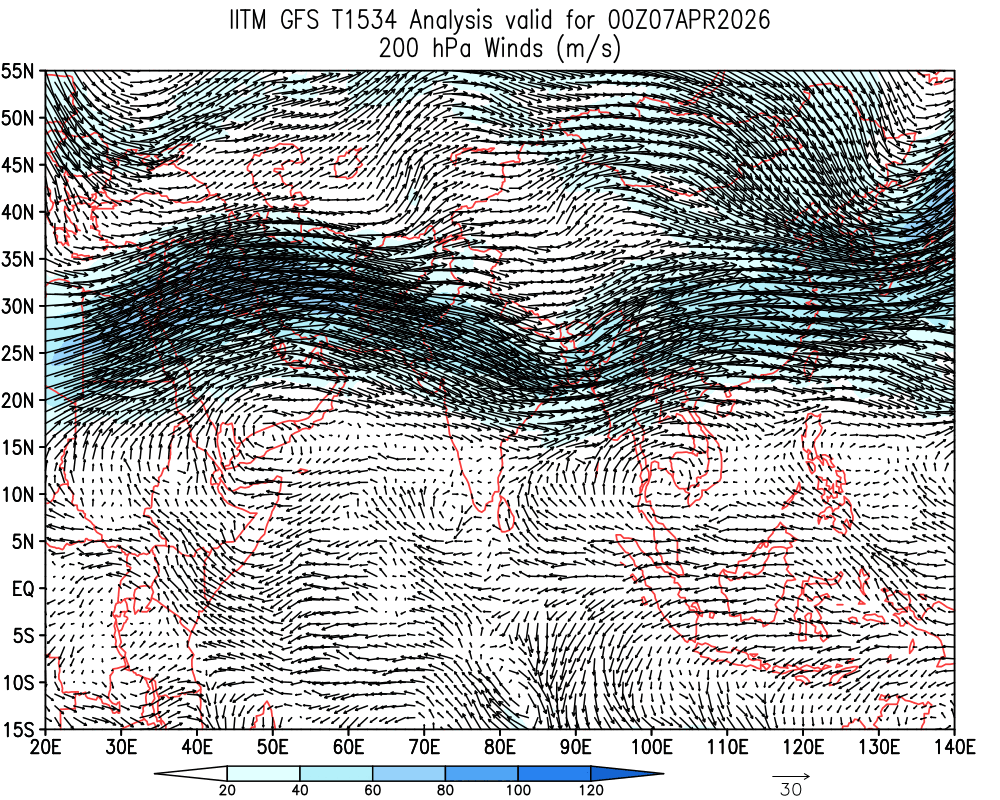 Winds 200 hPa