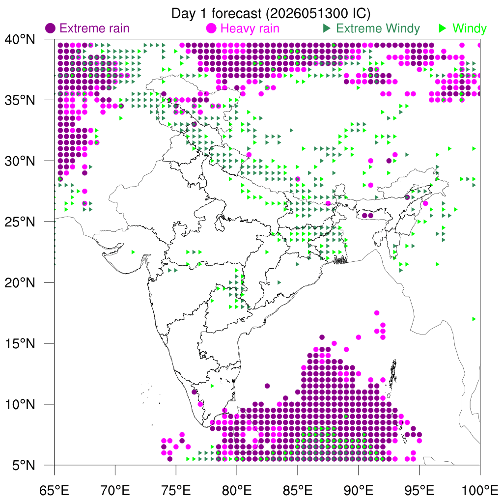Percentile Rain