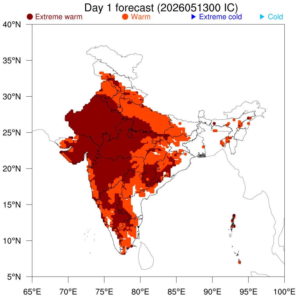Percentile Temperature