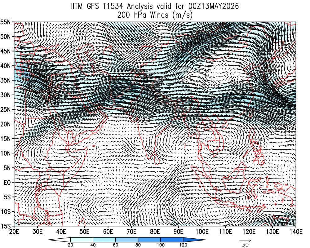 Winds 200 hPa