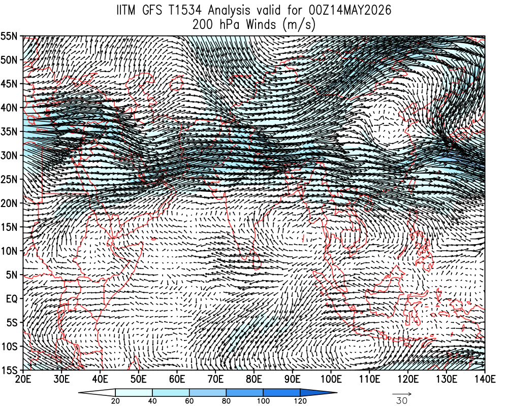 Winds 200 hPa