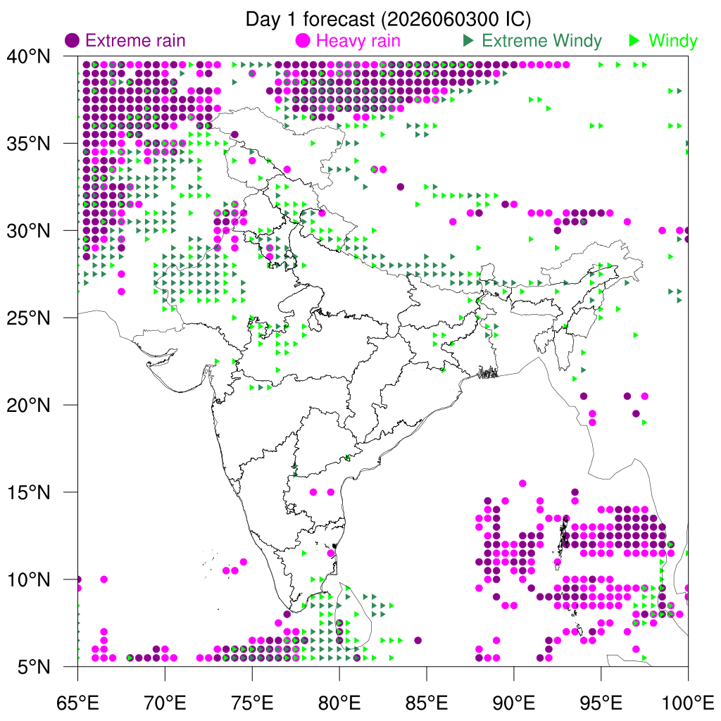 Percentile Rain/Winds