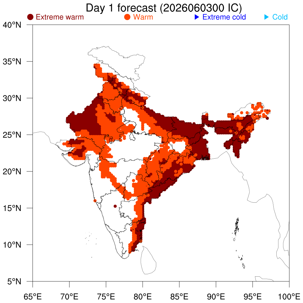 Percentile Temperature