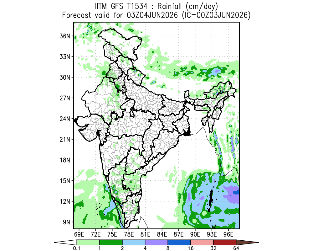 Rainfall