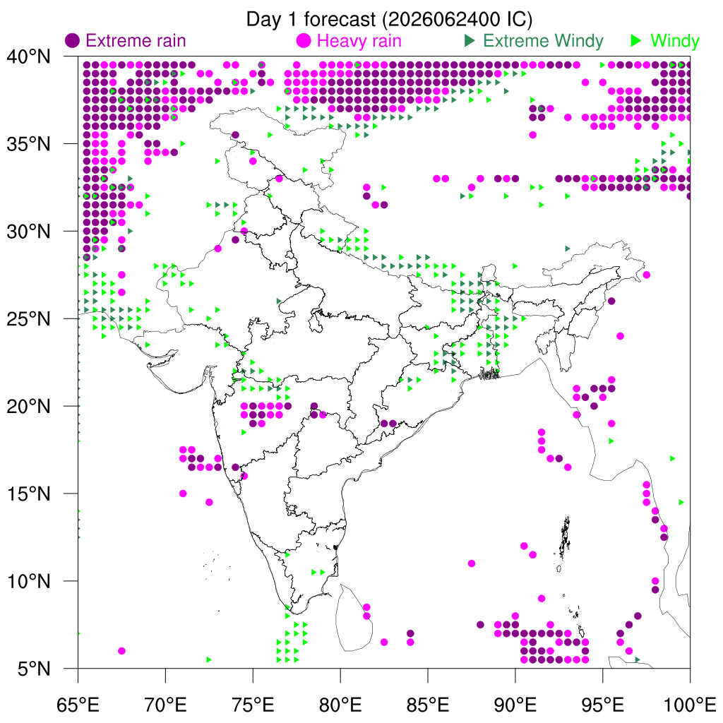 Percentile Rain