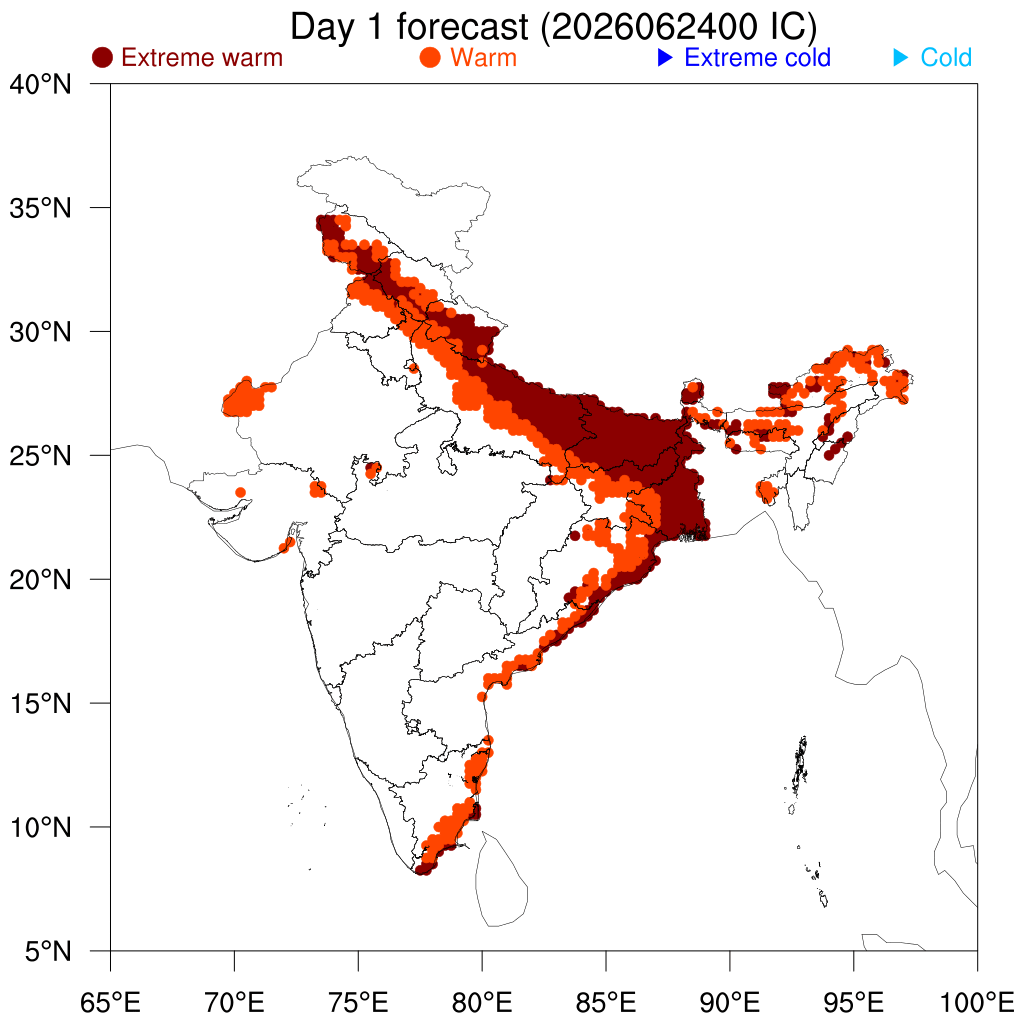 Percentile Temperature