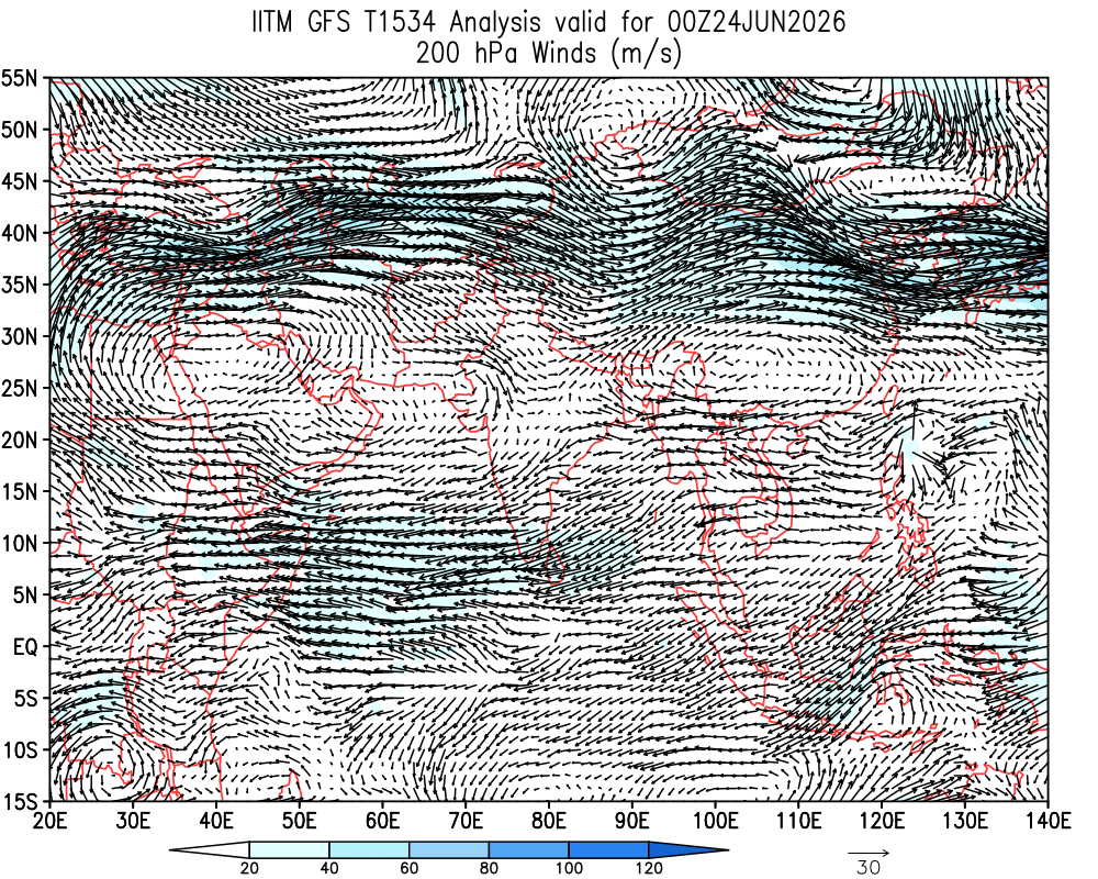 Winds 200 hPa