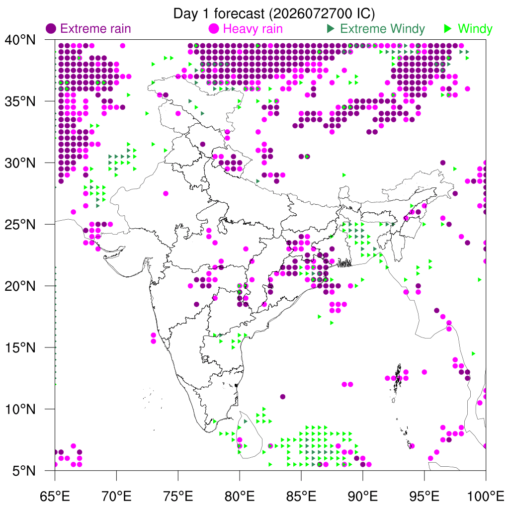 Percentile Rain