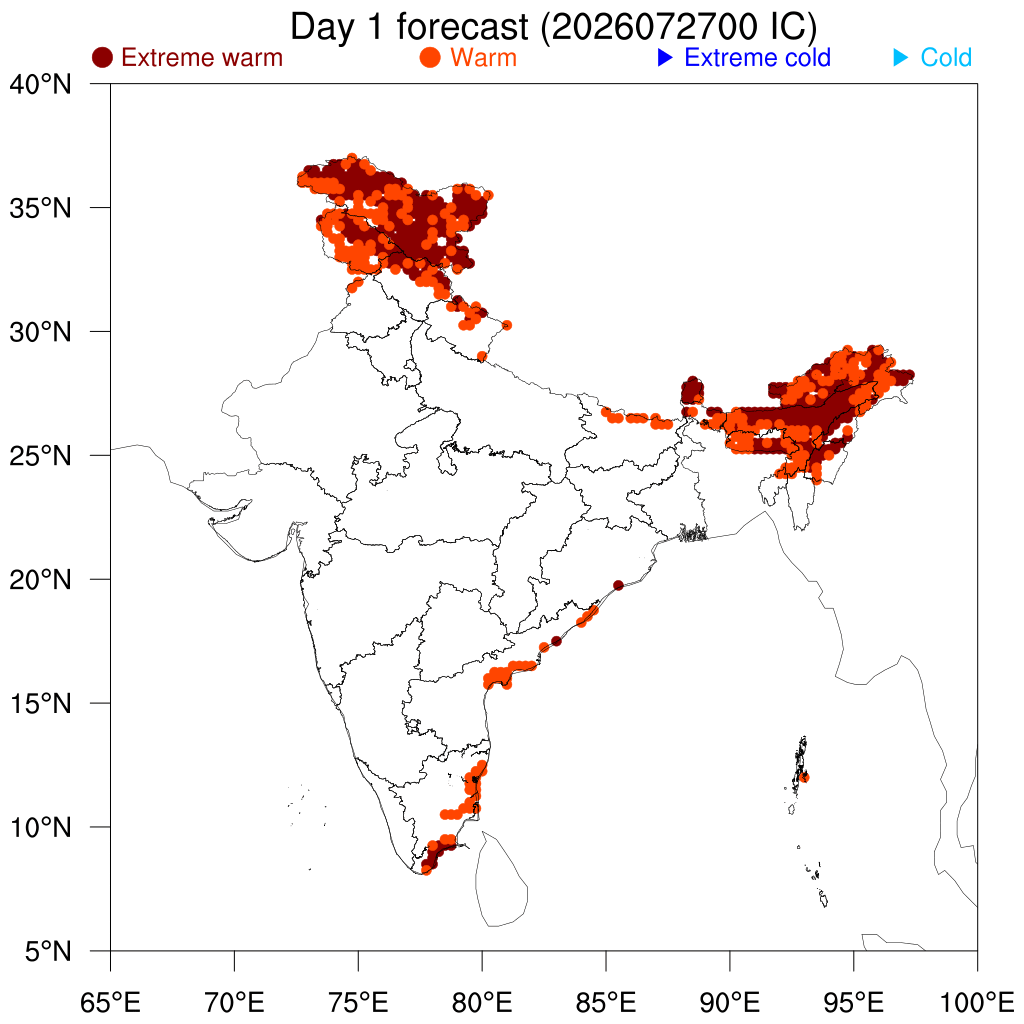 Percentile Temperature