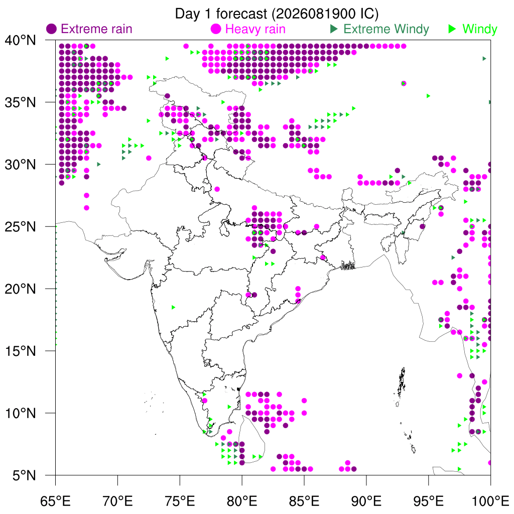 Percentile Rain