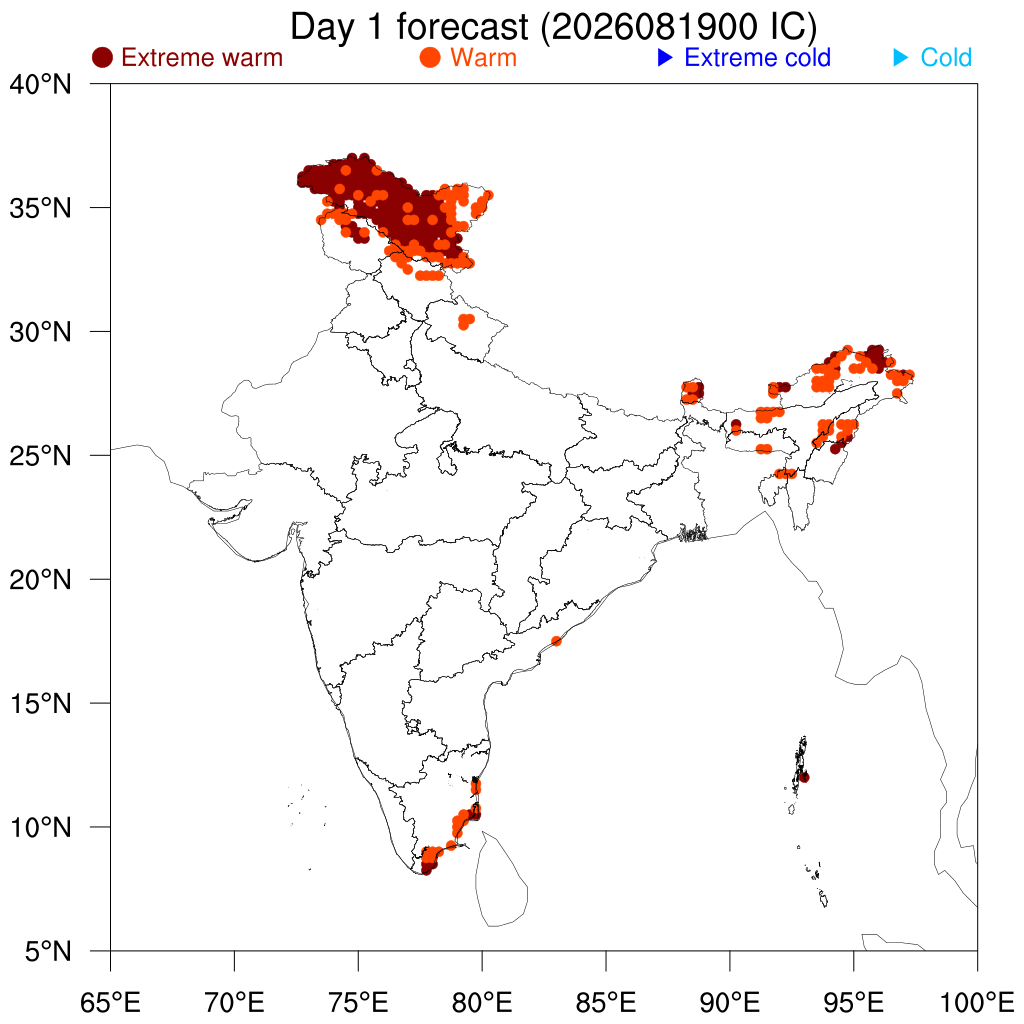 Percentile Temperature