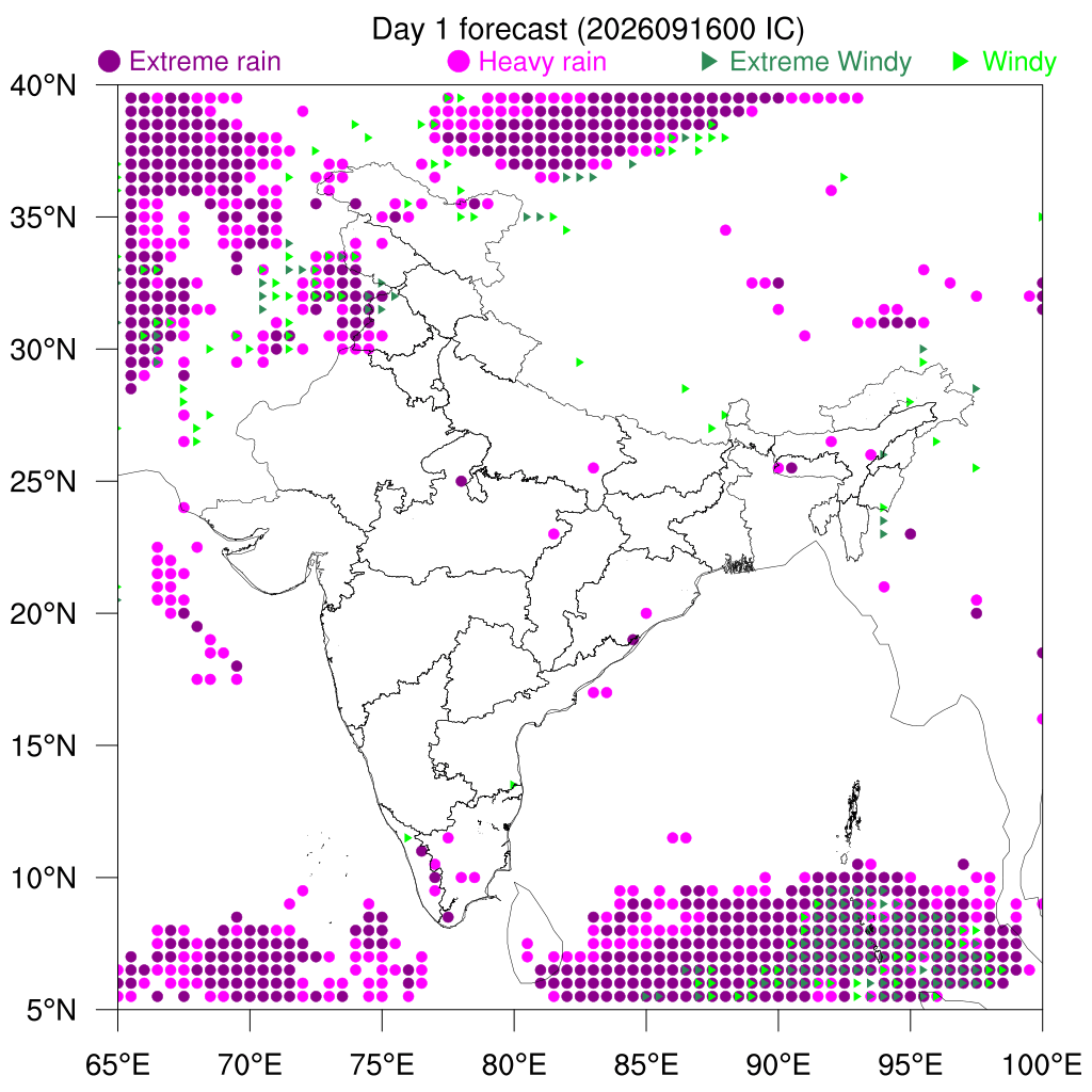Percentile Rain