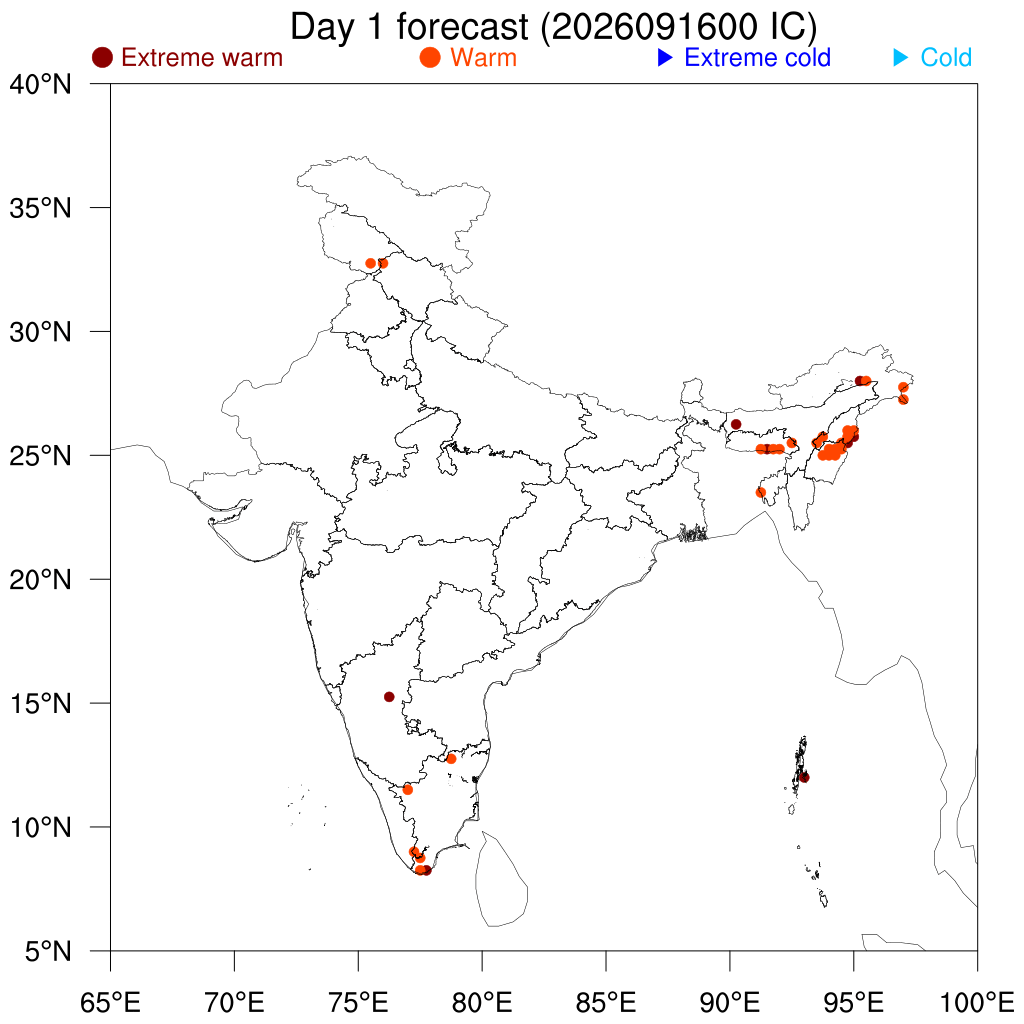 Percentile Temperature