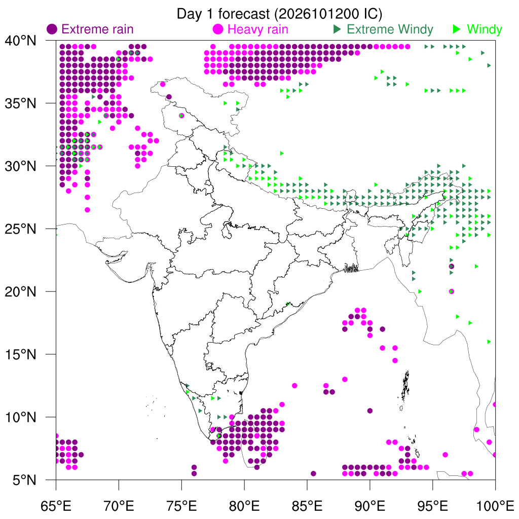 Percentile Rain