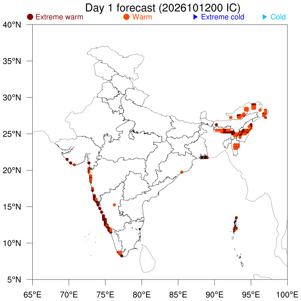 Percentile Temperature