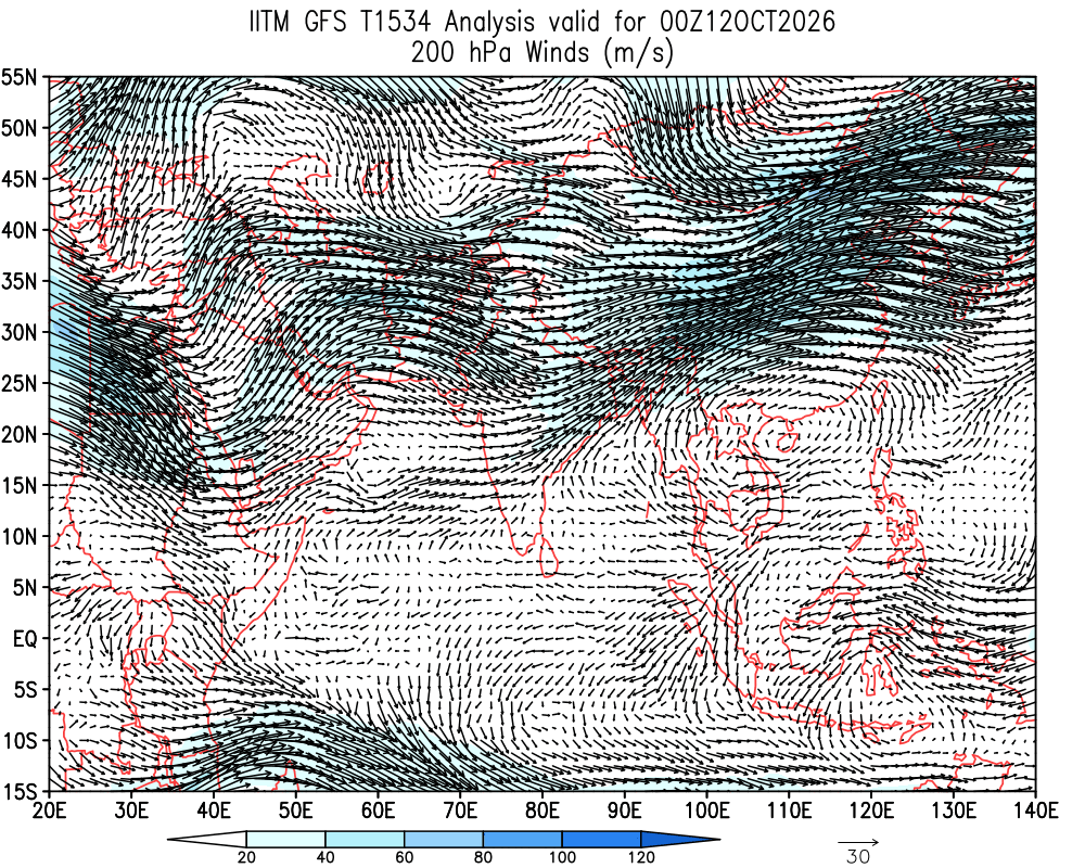 Winds 200 hPa