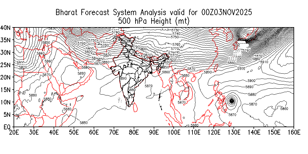 Geopotential 500 hPa