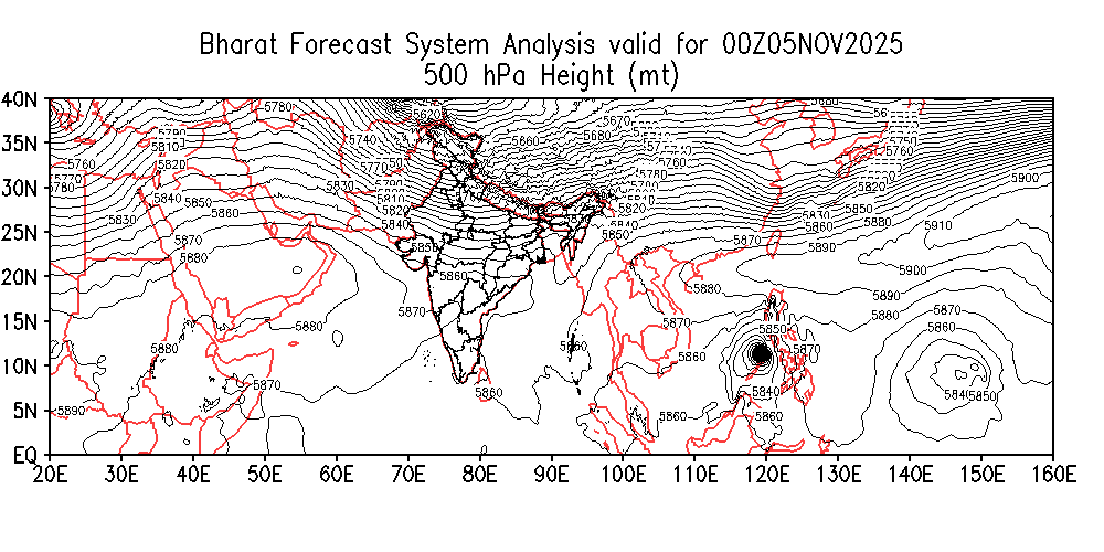 Geopotential 500 hPa
