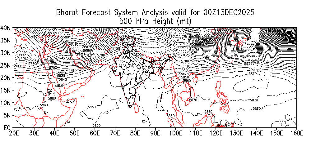 Geopotential 500 hPa