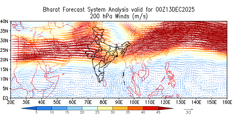 Winds 200 hPa