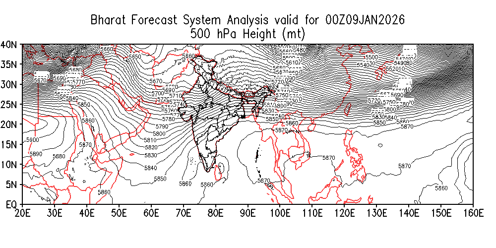 Geopotential 500 hPa