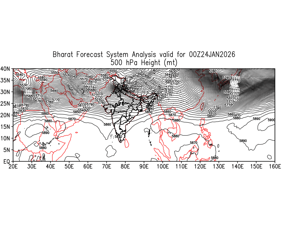 Geopotential 500 hPa