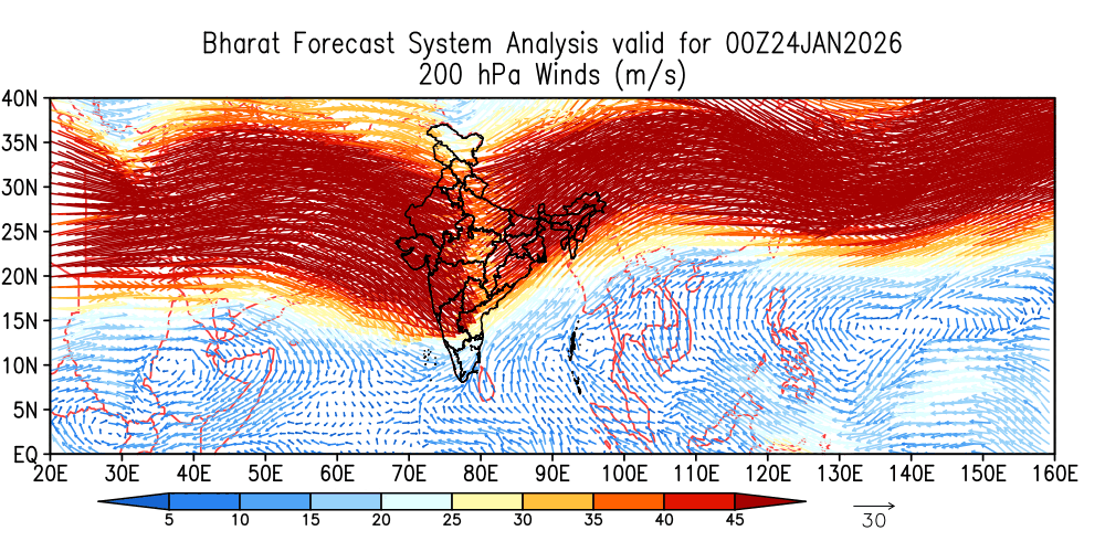 Winds 200 hPa