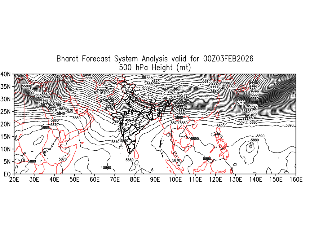 Geopotential 500 hPa