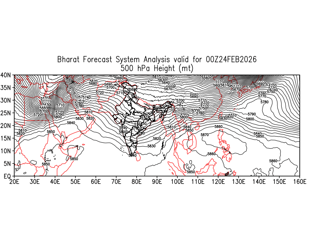 Geopotential 500 hPa