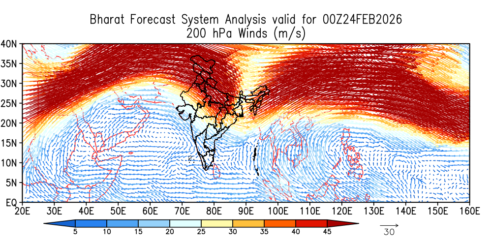 Winds 200 hPa