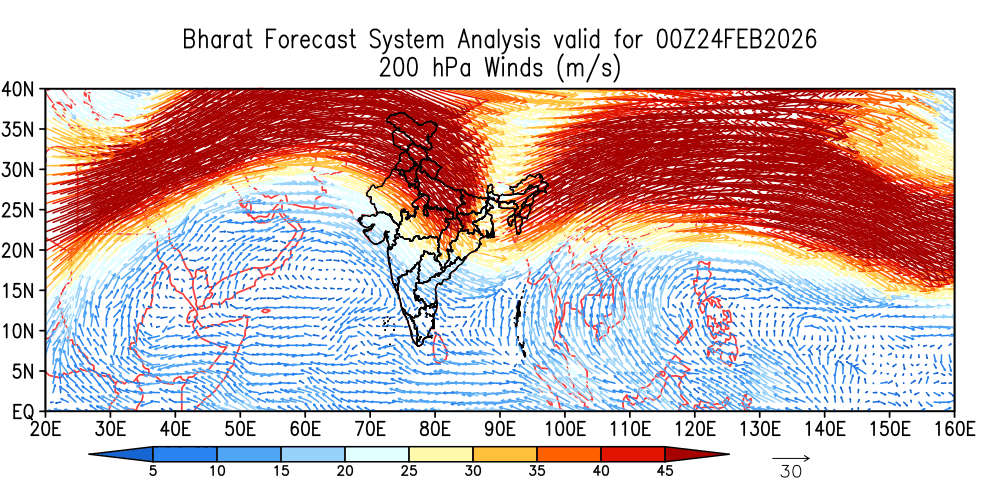 Winds 200 hPa