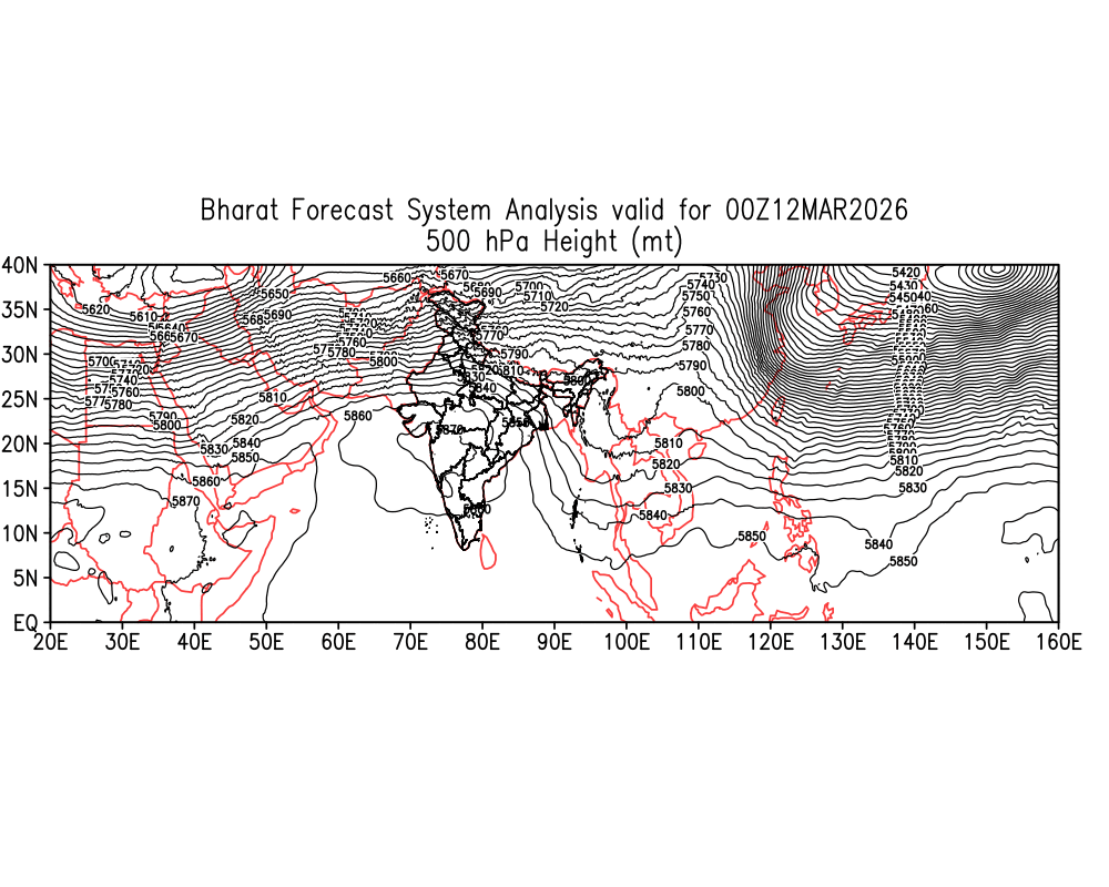 Geopotential 500 hPa