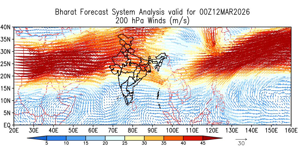 Winds 200 hPa