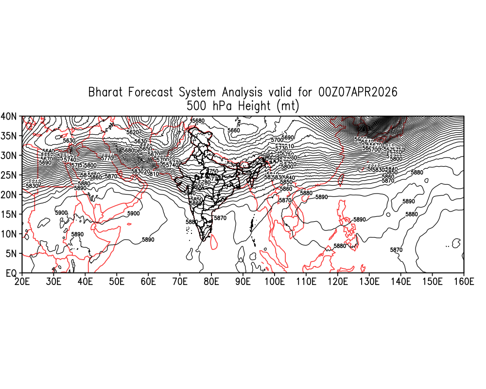 Geopotential 500 hPa