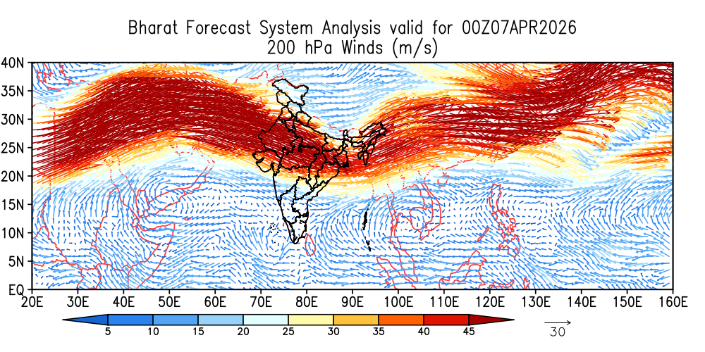 Winds 200 hPa