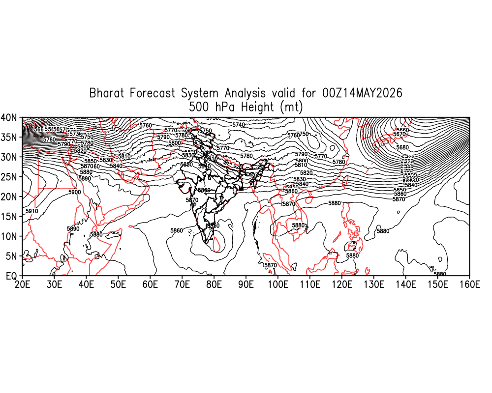Geopotential 500 hPa