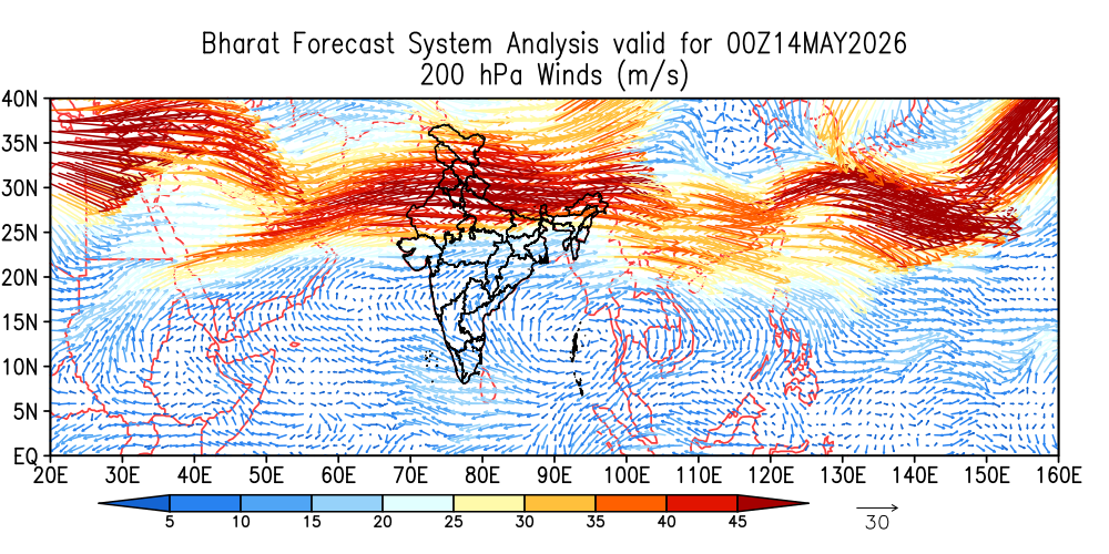 Winds 200 hPa