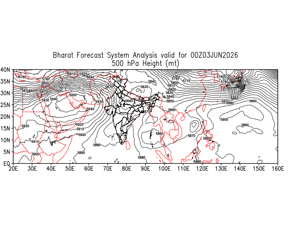 Geopotential 500 hPa