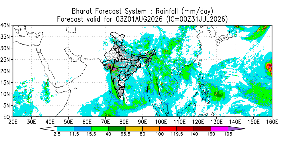 Rainfall