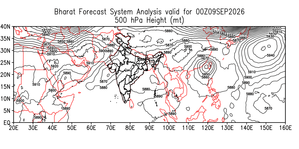 Geopotential 500 hPa