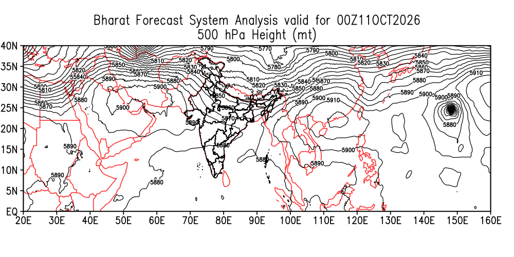 Geopotential 500 hPa