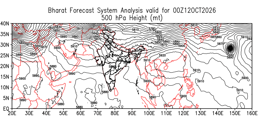 Geopotential 500 hPa